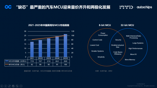 杰發(fā)科技副總經(jīng)理馬偉華:國產(chǎn)汽車芯片廠商助力智能電動(dòng)車發(fā)展