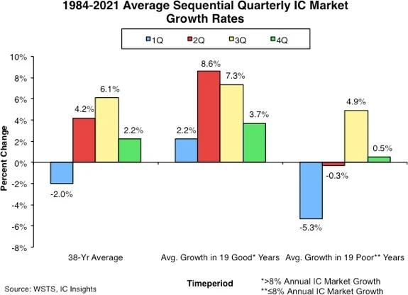 半導體狂歡派對已至尾聲，元器件市場需求萎靡，國內供應商出路何在？