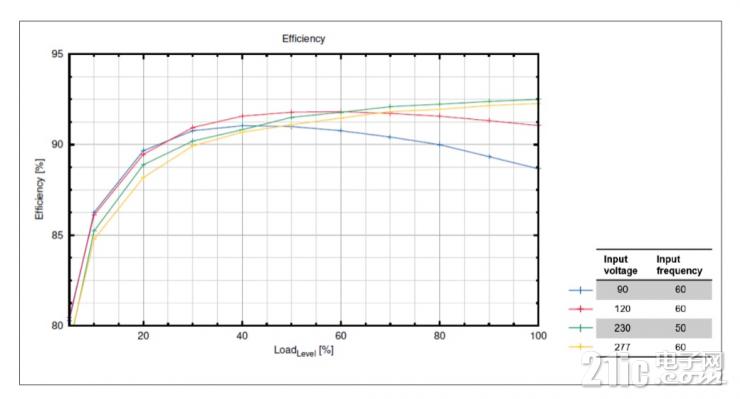 全新一代混合信號LED照明驅(qū)動控制器