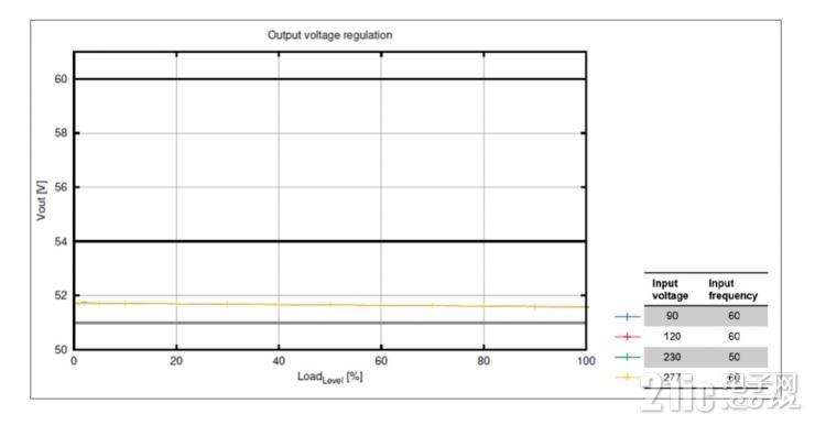 全新一代混合信號LED照明驅(qū)動控制器