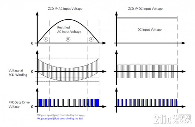 全新一代混合信號LED照明驅(qū)動控制器