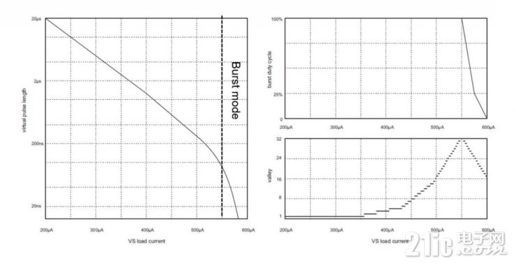 全新一代混合信號LED照明驅(qū)動控制器