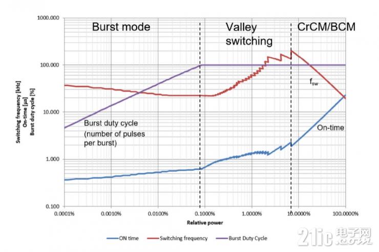 全新一代混合信號LED照明驅(qū)動控制器