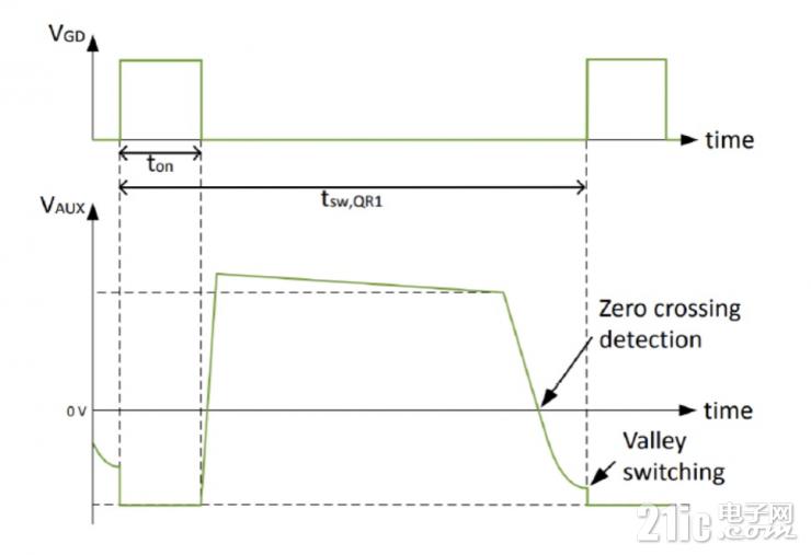 全新一代混合信號LED照明驅(qū)動控制器