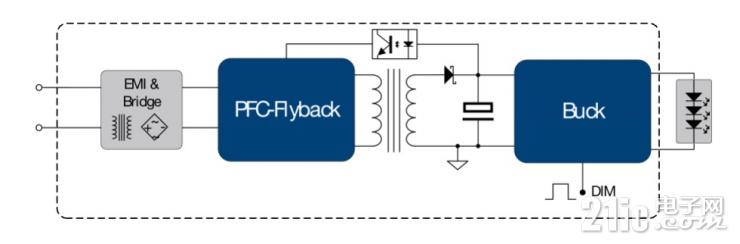 全新一代混合信號LED照明驅(qū)動控制器