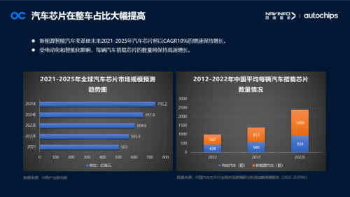 四維圖新梁永杰:汽車芯片產(chǎn)業(yè)鏈應(yīng)把握時(shí)代機(jī)遇 共同打造芯片生態(tài)