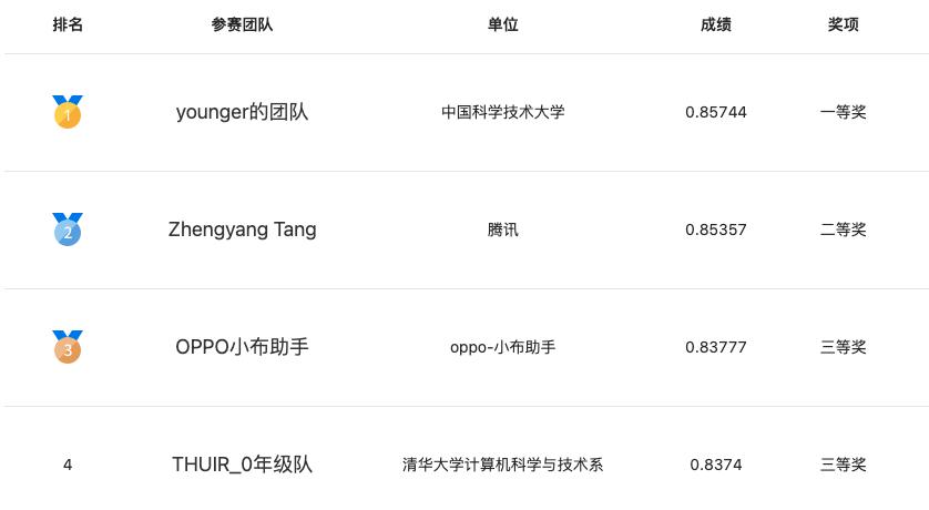 第七屆語言與智能高峰論壇舉辦 2022語言與智能技術(shù)競(jìng)賽完成頒獎(jiǎng)