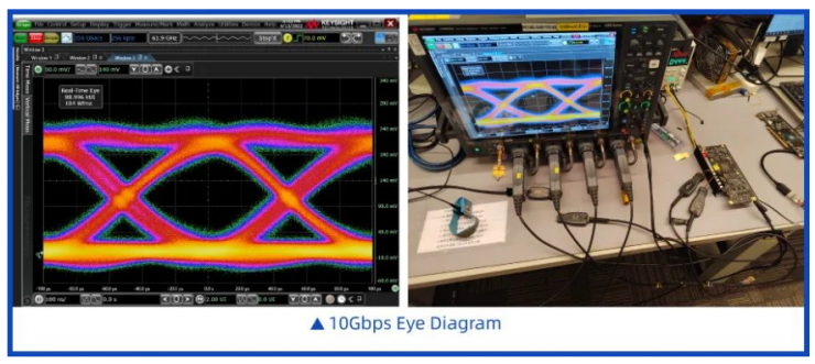 芯動(dòng)科技高性能計(jì)算“三件套”IP解決方案行業(yè)領(lǐng)先，滿足新一代SoC帶寬需求