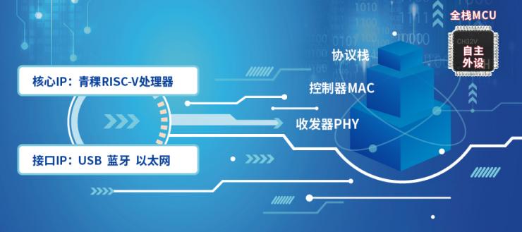 王炸價格，MCU迎來內(nèi)核自由新戰(zhàn)局！