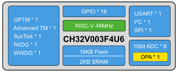 王炸價格，MCU迎來內(nèi)核自由新戰(zhàn)局！