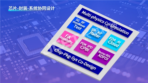 長電科技：芯片成品制造的“四個協(xié)同”