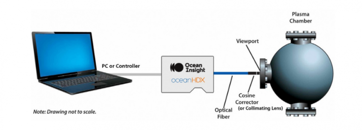 助力晶圓生產(chǎn)工藝改進(jìn)，海洋光學(xué)參加2022中國半導(dǎo)體設(shè)備年會(huì)