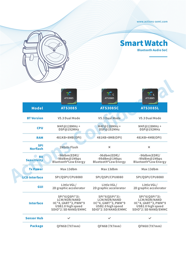 炬芯科技智能手表芯片已獲多個(gè)知名品牌采用