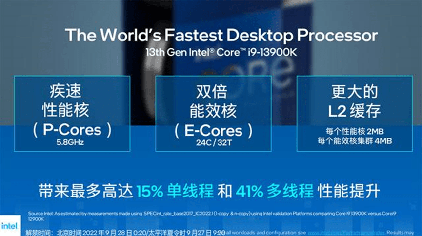 13代酷睿上市！新平臺如何選購固態(tài)硬盤