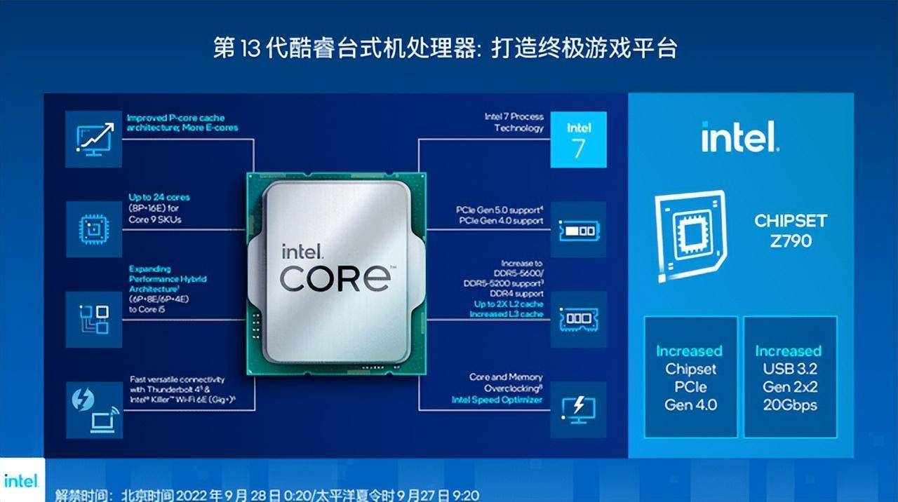 13代酷睿上市！新平臺如何選購固態(tài)硬盤