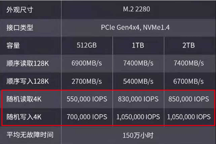 13代酷睿上市！新平臺如何選購固態(tài)硬盤
