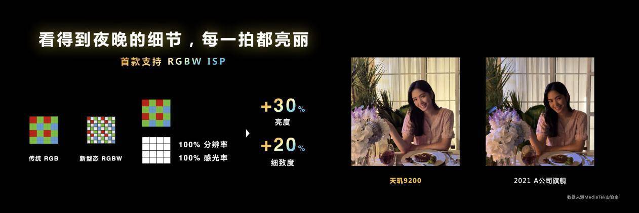 天璣9200支持電影模式，自動追焦配合背景虛化，零基礎(chǔ)也能拍大片