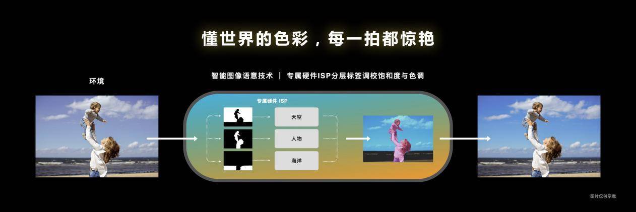 天璣9200支持電影模式，自動追焦配合背景虛化，零基礎(chǔ)也能拍大片