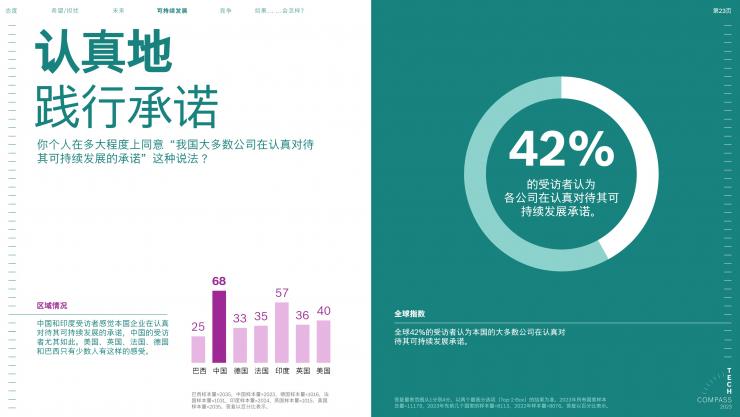 2023博世技術(shù)指南：絕大多數(shù)受訪者認(rèn)為，科技對于應(yīng)對氣候變化至關(guān)重要