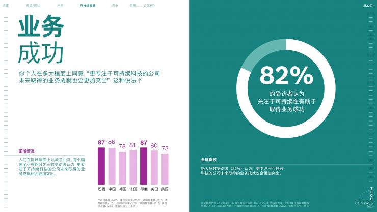 2023博世技術(shù)指南：絕大多數(shù)受訪者認(rèn)為，科技對于應(yīng)對氣候變化至關(guān)重要