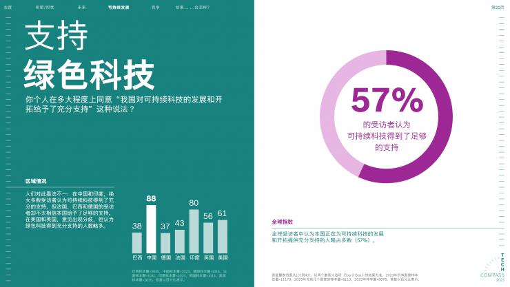 2023博世技術(shù)指南：絕大多數(shù)受訪者認(rèn)為，科技對于應(yīng)對氣候變化至關(guān)重要
