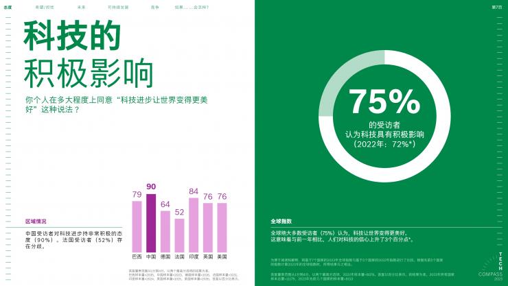 2023博世技術(shù)指南：絕大多數(shù)受訪者認(rèn)為，科技對于應(yīng)對氣候變化至關(guān)重要