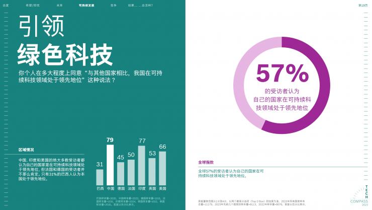 2023博世技術(shù)指南：絕大多數(shù)受訪者認(rèn)為，科技對于應(yīng)對氣候變化至關(guān)重要