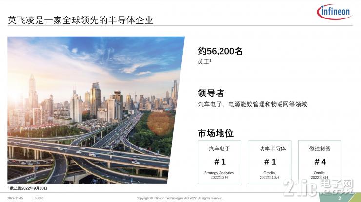 英飛凌：布局基于趨勢，產(chǎn)品踐行減排