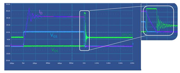 車規(guī)MOSFET技術(shù)確保功率開關(guān)管的可靠性和強(qiáng)電流處理能力