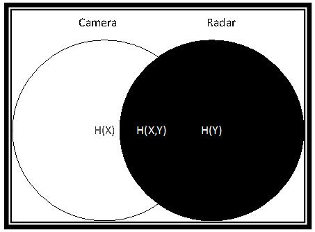 自動駕駛下半場：DCM 技術如何突破雷達感知瓶頸？