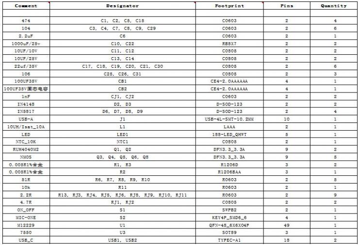 M12229 雙節(jié)串聯(lián)鋰電池充放電管理的35W移動(dòng)電源雙向快充IC方案