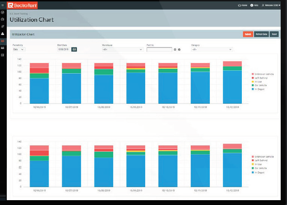 面臨測試測量預算難題？通過更好的資產(chǎn)管理解決運營成本問題