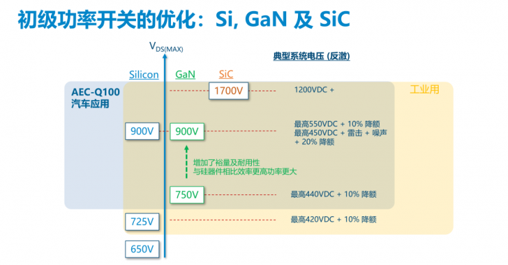 PI家族再添一員，全新900V氮化鎵反激式開關(guān)IC發(fā)布！