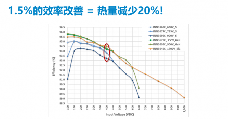 PI家族再添一員，全新900V氮化鎵反激式開關(guān)IC發(fā)布！