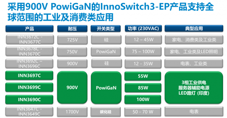 PI家族再添一員，全新900V氮化鎵反激式開關(guān)IC發(fā)布！