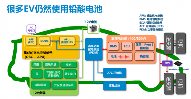 PI家族再添一員，全新900V氮化鎵反激式開關(guān)IC發(fā)布！