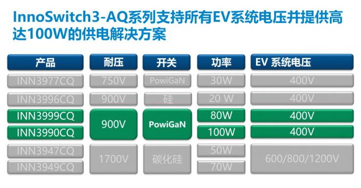 PI家族再添一員，全新900V氮化鎵反激式開關(guān)IC發(fā)布！