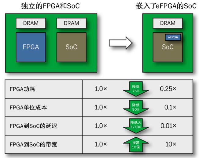 半導(dǎo)體產(chǎn)業(yè)的三月：摩爾定律的榮光與嵌入式世界的生態(tài)擴(kuò)展