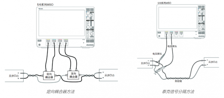 車載以太網(wǎng)“無損”測試，為智能汽車傳輸網(wǎng)絡(luò)提速