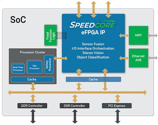 從盆滿缽滿處跌落之后，基于場(chǎng)景的嵌入式計(jì)算是國(guó)產(chǎn)MCU等芯片的突圍方向嗎？