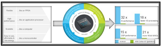 從盆滿缽滿處跌落之后，基于場(chǎng)景的嵌入式計(jì)算是國(guó)產(chǎn)MCU等芯片的突圍方向嗎？