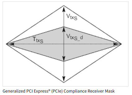 【泰克TMT4實用分享】使用TMT4 PCIe性能綜合測試儀創(chuàng)建PCIe參考模板