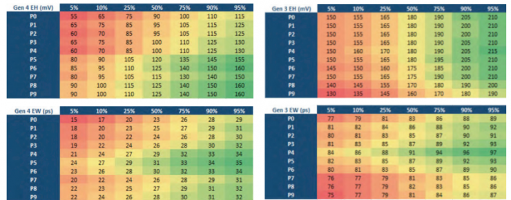 【泰克TMT4實用分享】使用TMT4 PCIe性能綜合測試儀創(chuàng)建PCIe參考模板