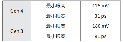 【泰克TMT4實用分享】使用TMT4 PCIe性能綜合測試儀創(chuàng)建PCIe參考模板