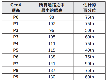 【泰克TMT4實用分享】使用TMT4 PCIe性能綜合測試儀創(chuàng)建PCIe參考模板