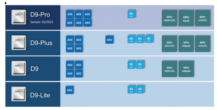 米爾芯馳D9超強(qiáng)國(guó)產(chǎn)CPU，能跑安卓、Linux、RTOS