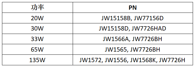 杰華特“兩充一儲(chǔ)”方案如何助力客戶解決設(shè)計(jì)挑戰(zhàn)