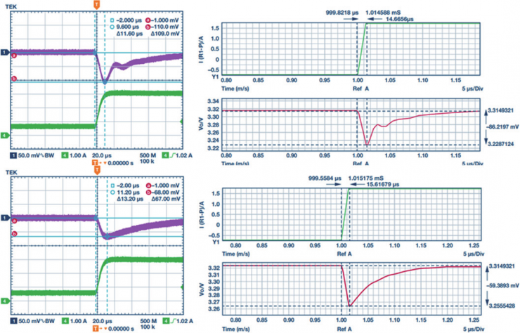 如何一站式搞定智能汽車電源環(huán)路響應(yīng)測試？