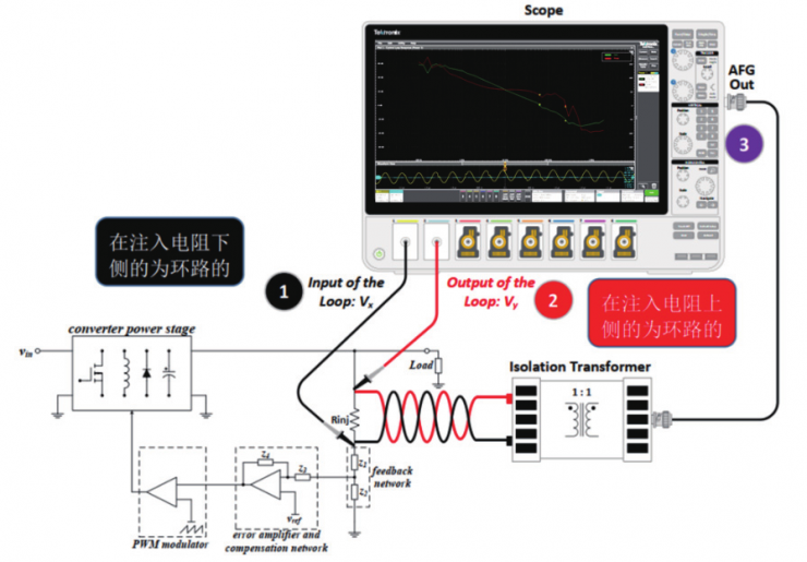 如何一站式搞定智能汽車電源環(huán)路響應(yīng)測試？