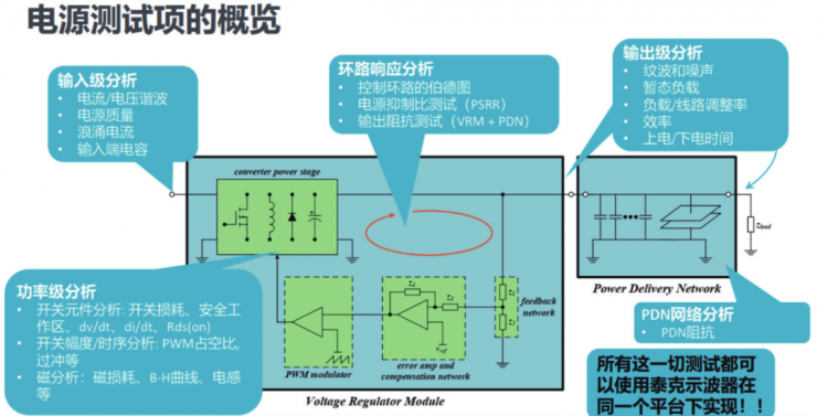 如何一站式搞定智能汽車電源環(huán)路響應(yīng)測試？